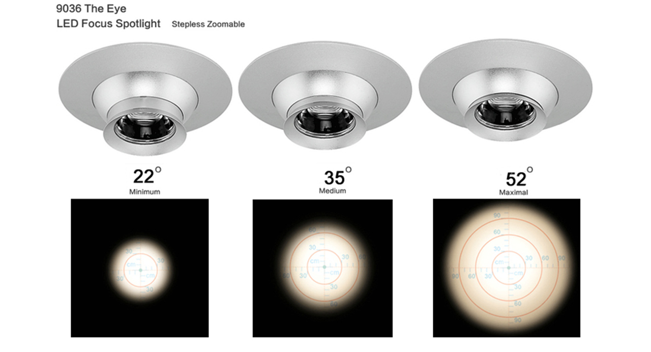 focuseable-light